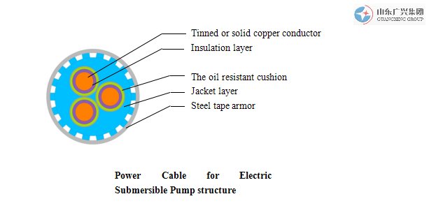 QYYENYXMPower Cable for Electric Submersible Pump