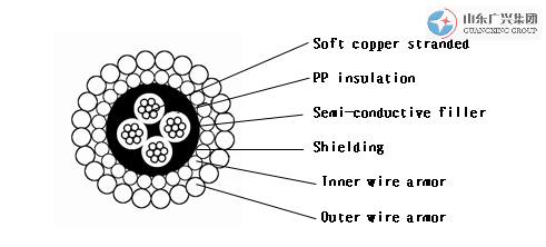 W4BP-8.0 4-core 8.0mm PP insulationouter shielding
