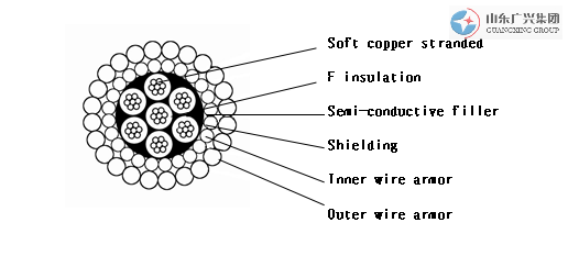 W7F46P-12.7 7-core 12.7mm F insulationouter shielding